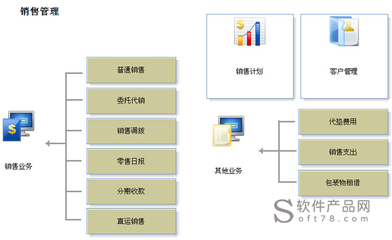 武汉用友T6企业管理软件