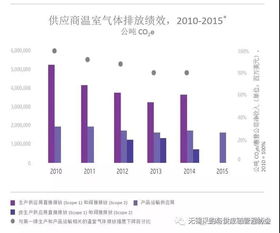 企业绿色供应链管理典型案例 惠普公司