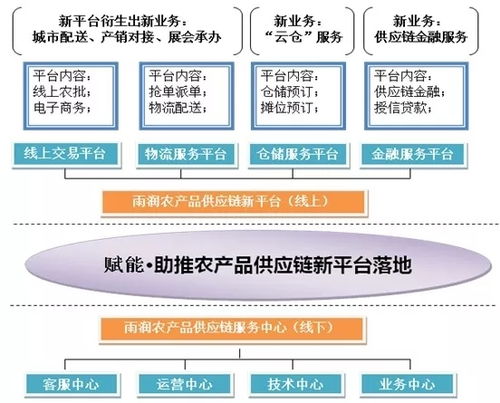 未来已来 农批的自我革新之路