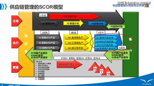 2022年第一期供应链管理大师系列公开课 直播 圆满召开