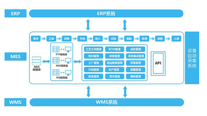MES制造执行系统对于预防和控制策略