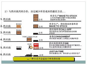 一组精彩资料解读采购及供应链管理