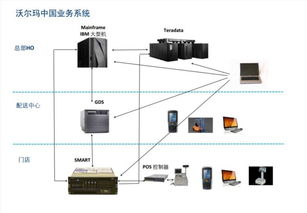 揭秘沃尔玛实施供应链管理提升利润的路径