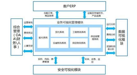 中远海运物流推出国内首个化工物流供应链可视化信息平台 | 中远海运e刊