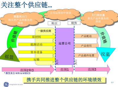 企业绿色供应链管理典型案例