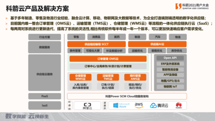 数字赋能:科箭软件总经理畅谈数字化供应链挑战、机遇与价值