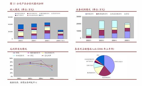 中交地产 关于与平安理财有限责任公司开展非标供应链金融资产证券化业务的公告