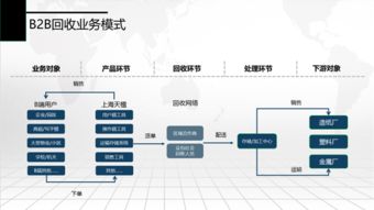 绿色逆向物流与可持续供应链管理专题论坛