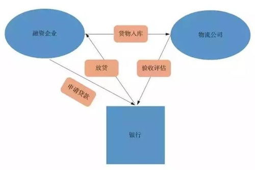 摩方标准塑料托盘厂家丨供应链的构成和意义