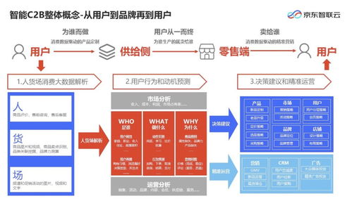 企业在谈智能化升级,开发者应该关注哪些背后的技术路径