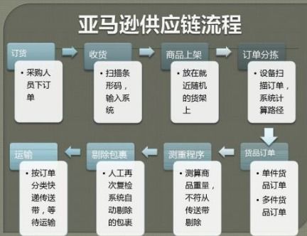 供应链管理公司 是做什么的