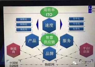 实战 如何打造爆款供应链