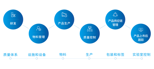 科学技术