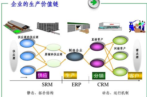 汽车行业精益物流与供应链管理