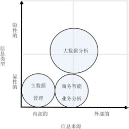 基于供应链管理视角大数据分析的挑战与机遇研究