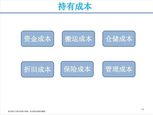 月薪3万挖来的采购经理,参加完他的供应链管理培训课,真心佩服