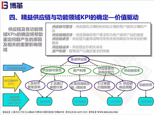 精益供应链管理