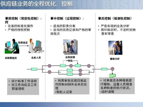 智慧工厂智能制造供应链解决方案