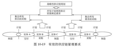 全球供应链管理经典模型