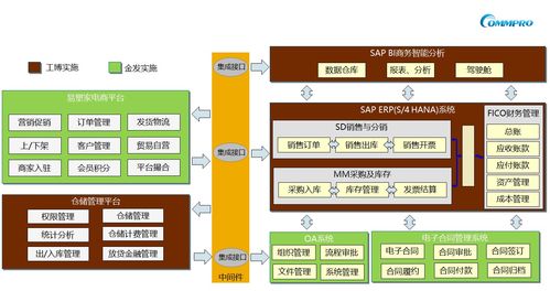 ecc升级s 4hana 沙箱模拟方案包 更适用于升级环境复杂 体量大的客户