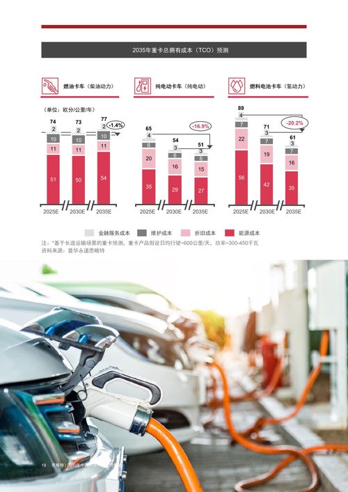 思略特 2030年中国汽车行业趋势展望 