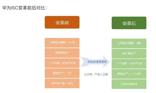 供应链,物流公司的独木桥