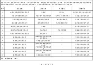 最全 第四批绿色制造名单出炉,602家工厂 371种产品 39家园区 50家企业上