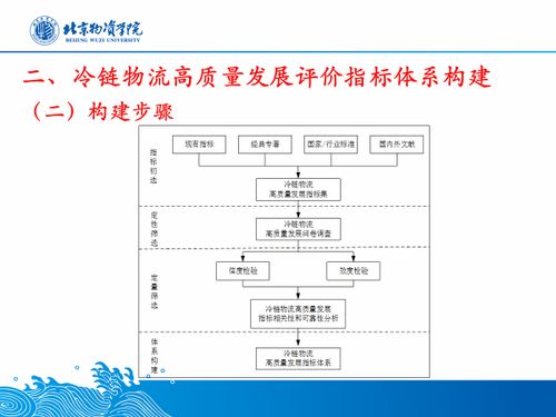 农产品供应链 冷链物流与乡村振兴专题分论坛