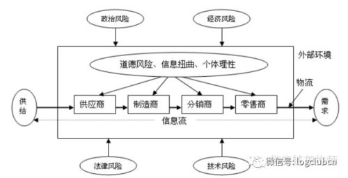 从苹果和诺基亚 amazon和wal mart zara和gap,看供应链的 变革 与 坚守