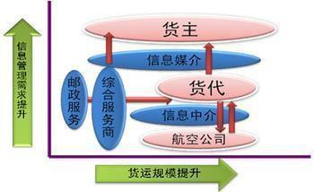 买单报关_买单报关供货商_供应深圳包柜报关,深圳买单报关,深圳报关行,深圳报关公司_买单报关价格_深圳市德恒顺供应链管理