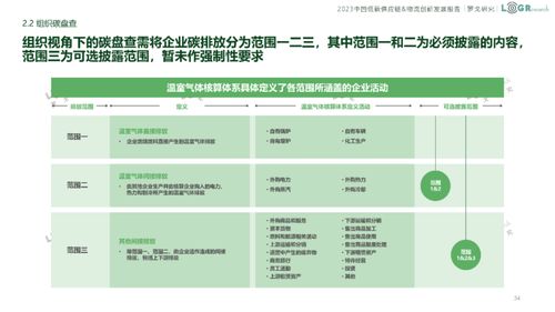 2023中国低碳供应链 物流创新发展报告