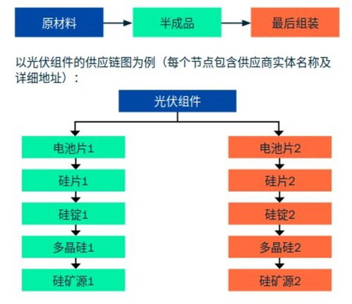 tuv南德推出产品溯源管理平台ptm,助供应链提升透明度