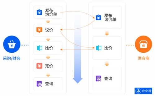 大健康产业的先行者 完美公司 携手企企通,打造数字化采购新模式