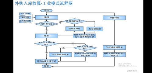 eas金蝶软件 在线进销存系统