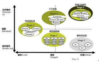 cscmp 打造中国供应链管理知识众创平台