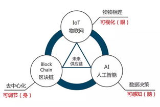 实现高效供应链库存管理三大要点