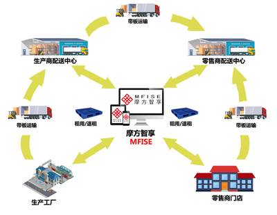 你真的了解供应链管理吗?