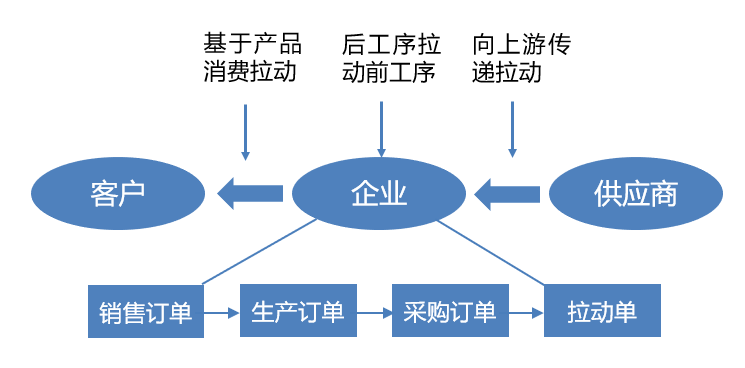 那么详细的智能工厂解决方案,爱了爱了!