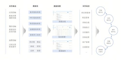 助力建筑供应链数据资产 用得好 ,云筑推出数据资产平台