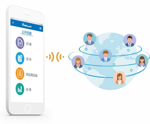 8msaas 电子招采如何为企业带来巨大效益