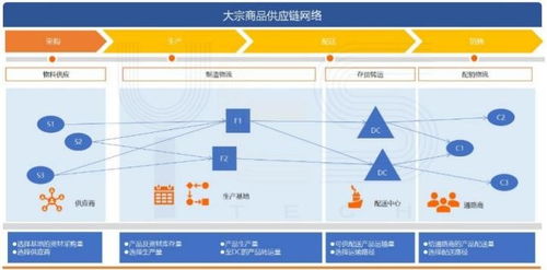 干货 智能水运物流管理系统,服务大宗商品货主企业