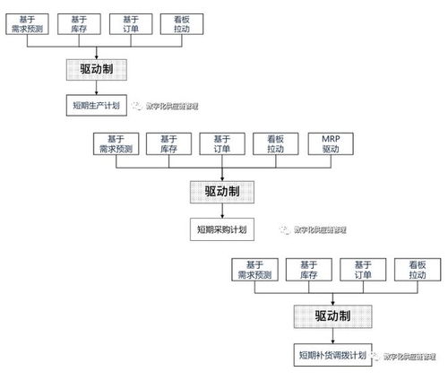 物流效率分析 预制菜近场供应链 采购管理 雀巢供应链 仓储管理 供应链变革 ace供应链创新周报07.31