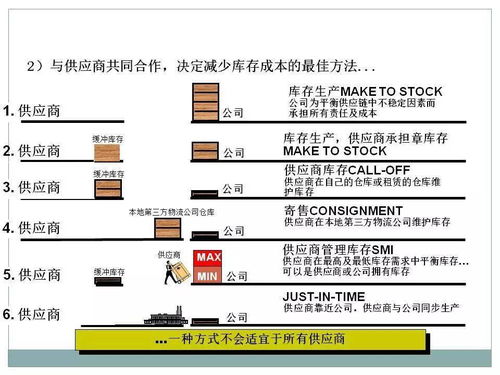 详细梳理采购与供应链管理